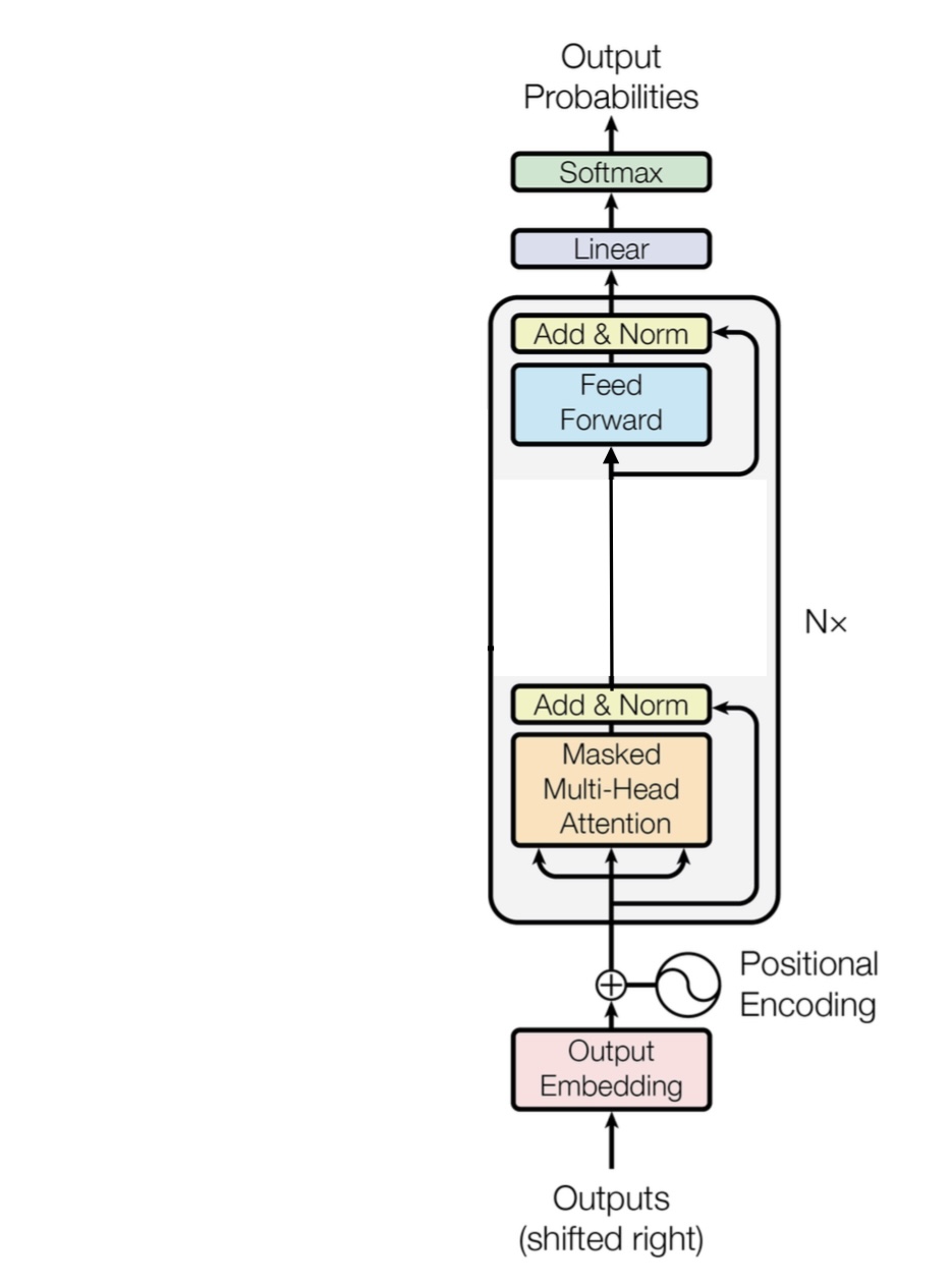 gpt-architecture