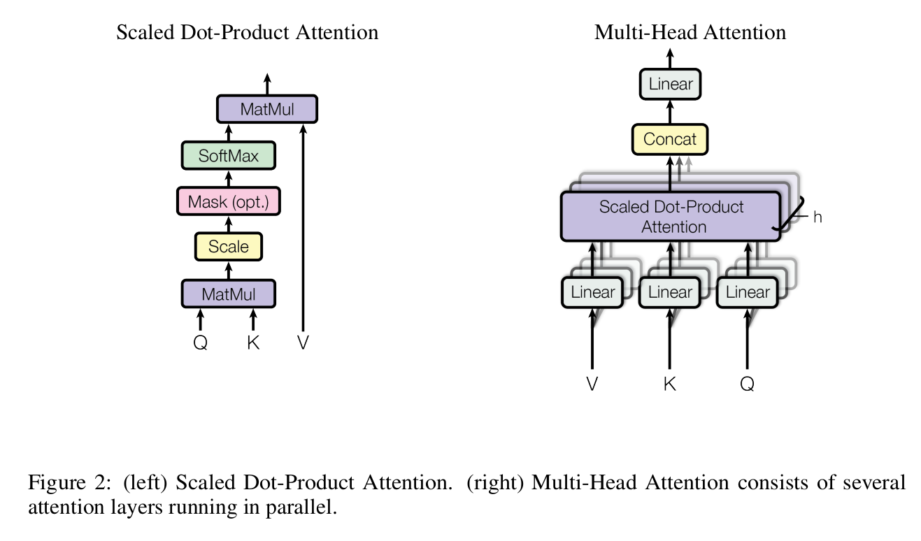 attention-multihead