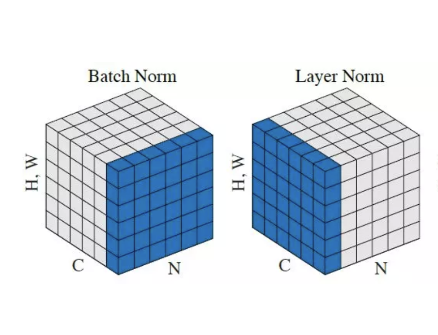 layer-normalization