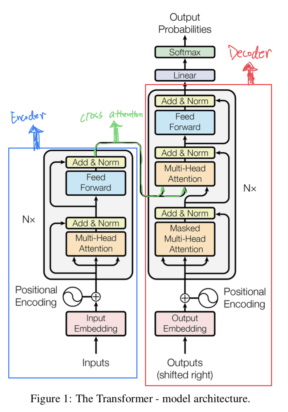 encoder-decoder-architecture